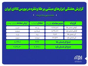 عملکرد هفتگی بازار طلا و نقره بورس کالا زیر ذرهبین