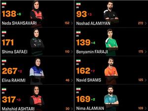 صعود فرجی و شهسواری در رده بندی جدید جهانی