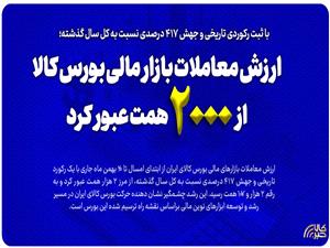 ارزش معاملات بازار مالي بورس کالا از 2 هزار همت عبور کرد