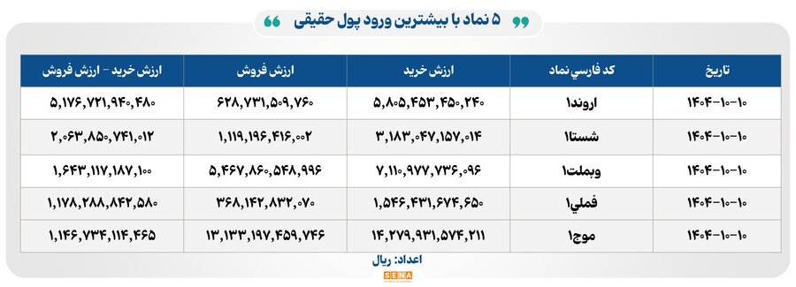 خبرگزاری آریا