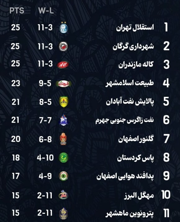 خبرگزاری آریا