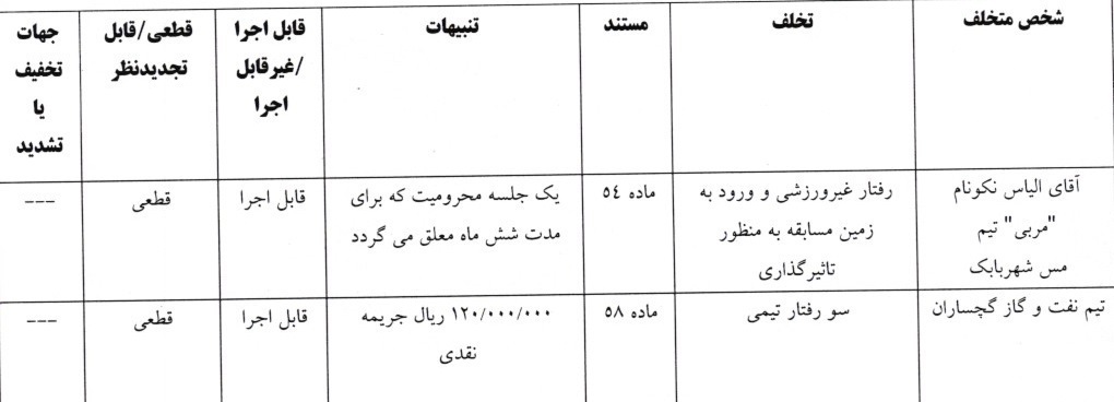 خبرگزاری آریا