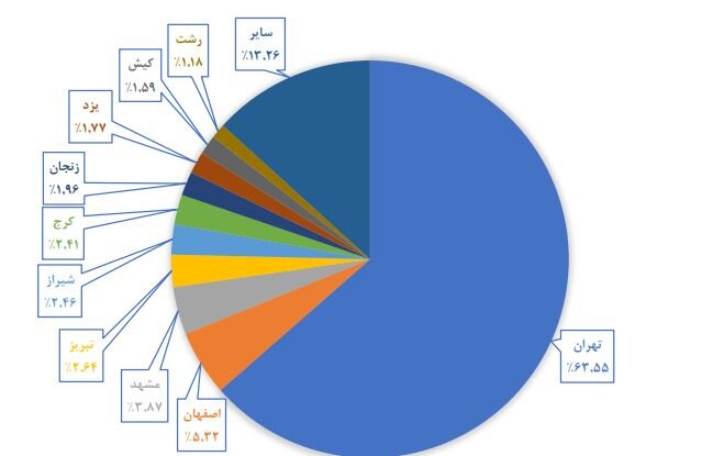 خبرگزاری آریا