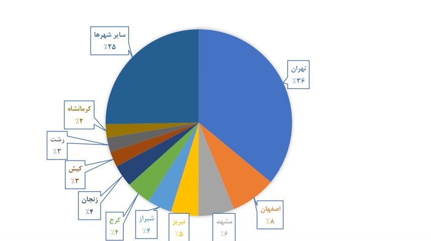 خبرگزاری آریا