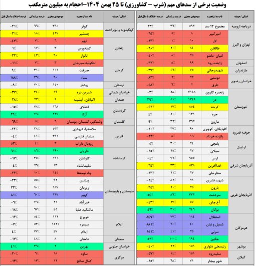 خبرگزاری آریا