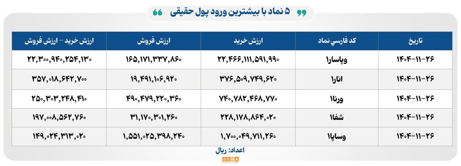 خبرگزاری آریا