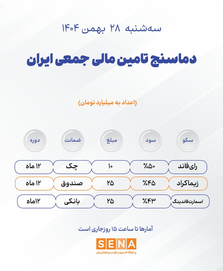 خبرگزاری آریا