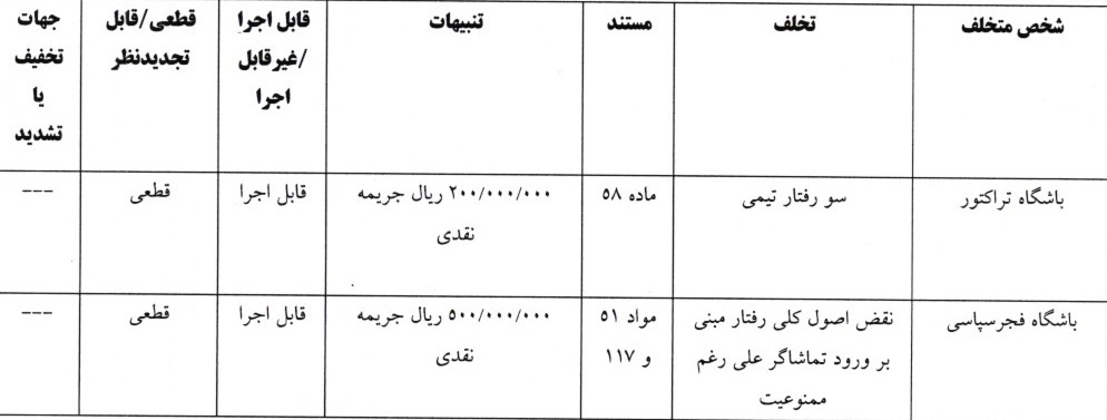 خبرگزاری آریا